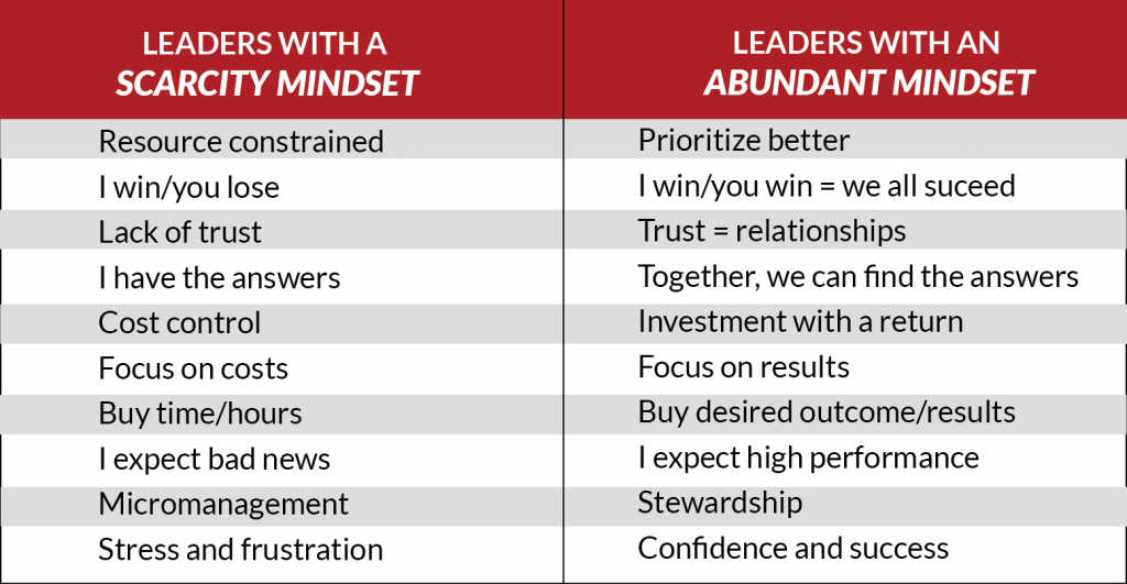 Here are some of the contrasts between the abundance mindset and the scarcity mindset for leaders of sales teams