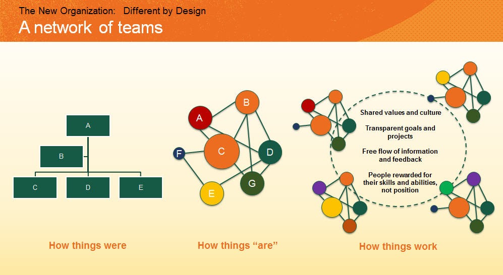 Graphic: A Network of teams.