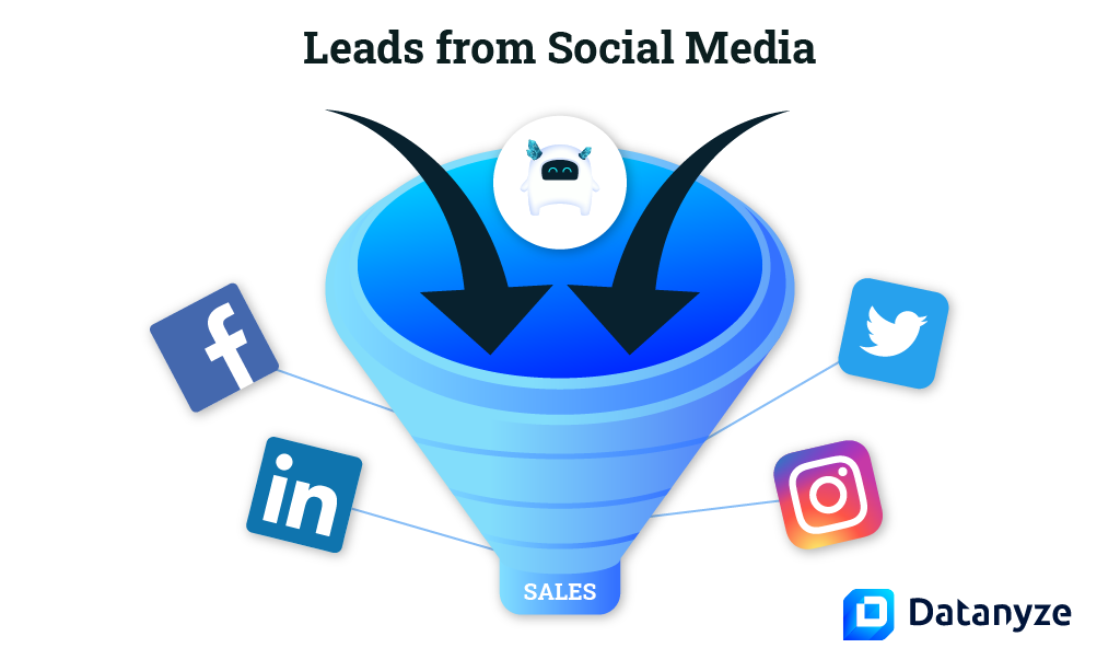 leads from social media