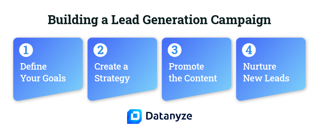building a lead generation campaign