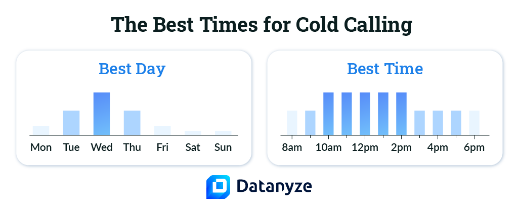 the best times for cold calling