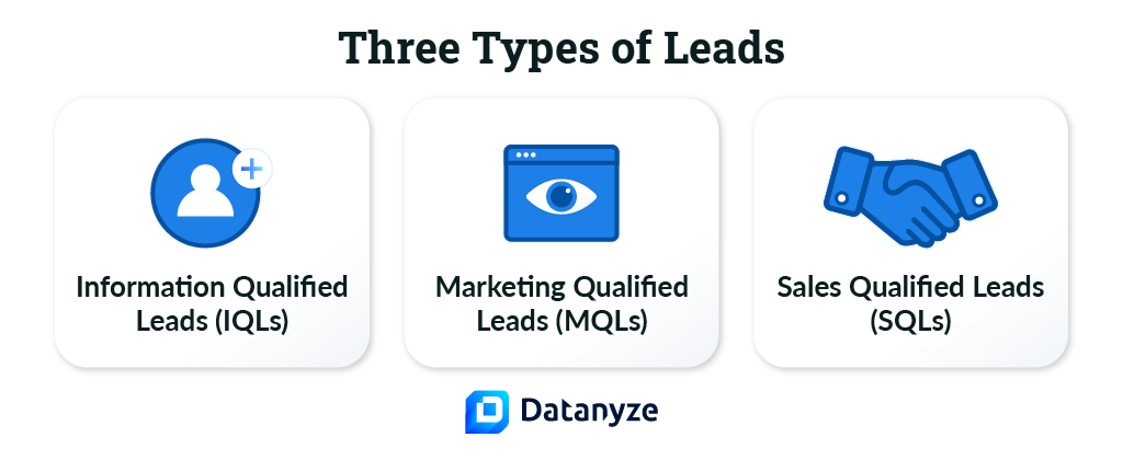 three types of leads