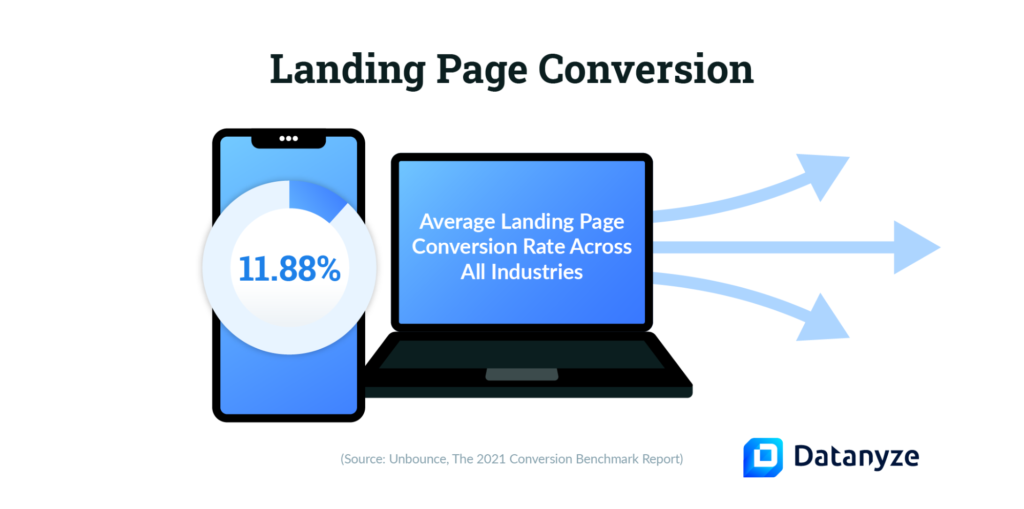 landing page conversion rate