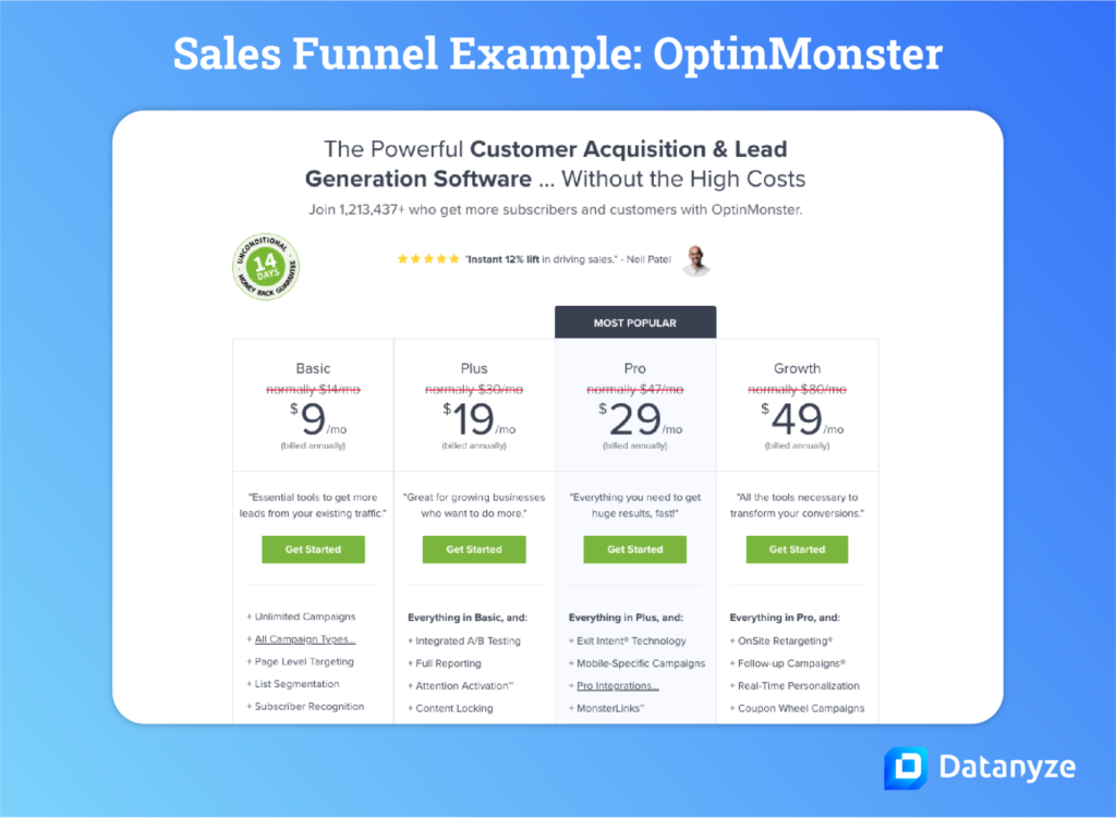 optinmonster sales funnel example