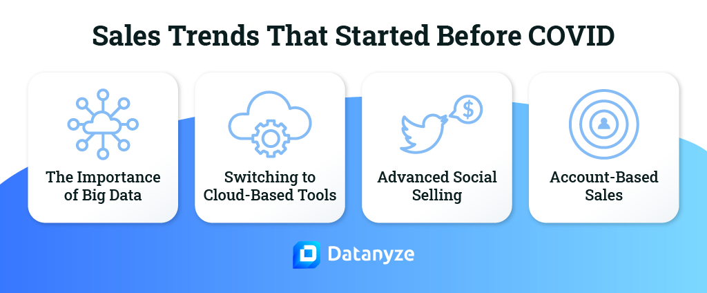 sales trends before covid