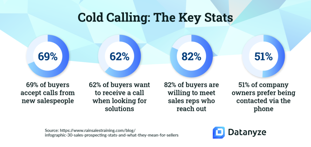 the key stats for cold calling