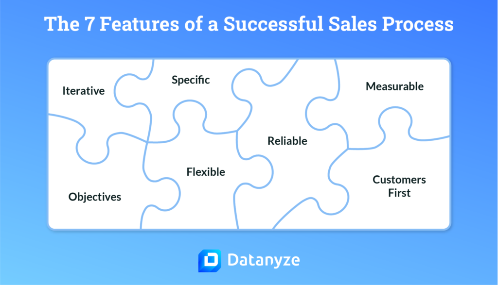 7 features of a successful sales process