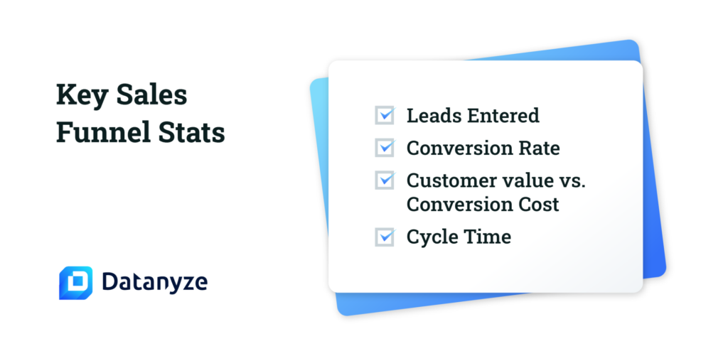 key sales funnel stats
