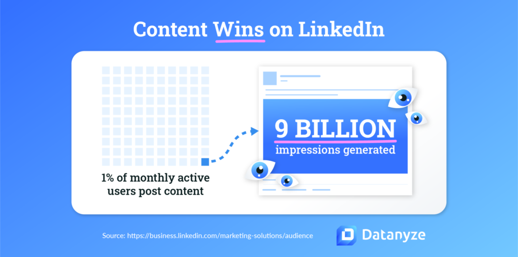 content wins on linkedin