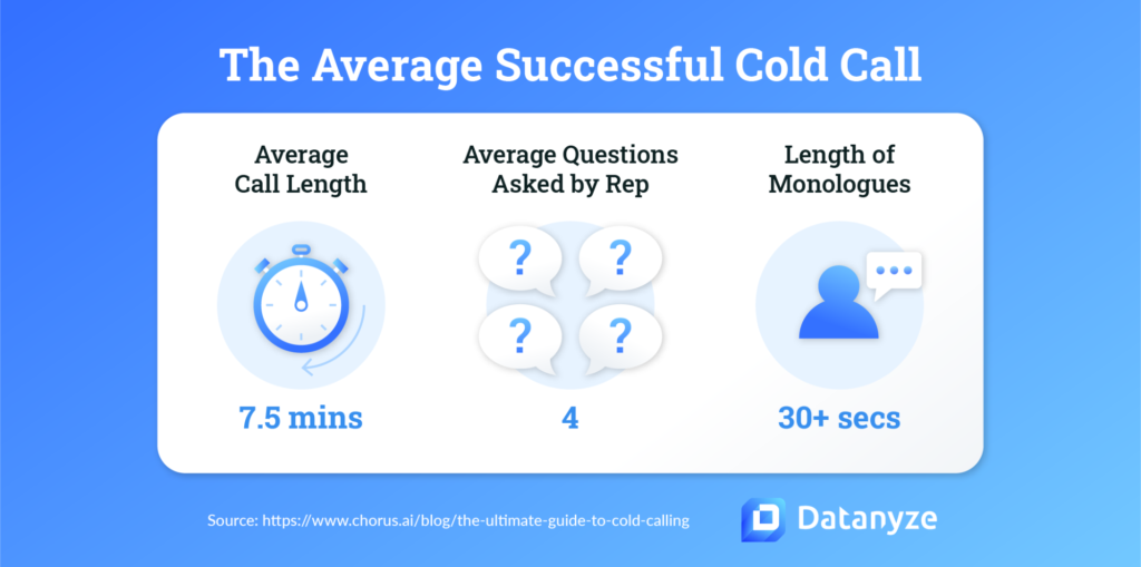 stats for the average successful cold call