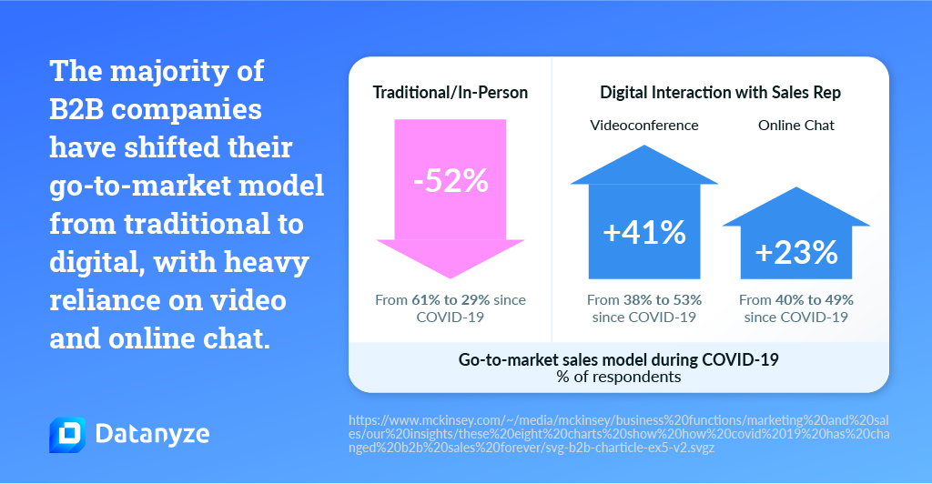 go to market sales model during covid-19