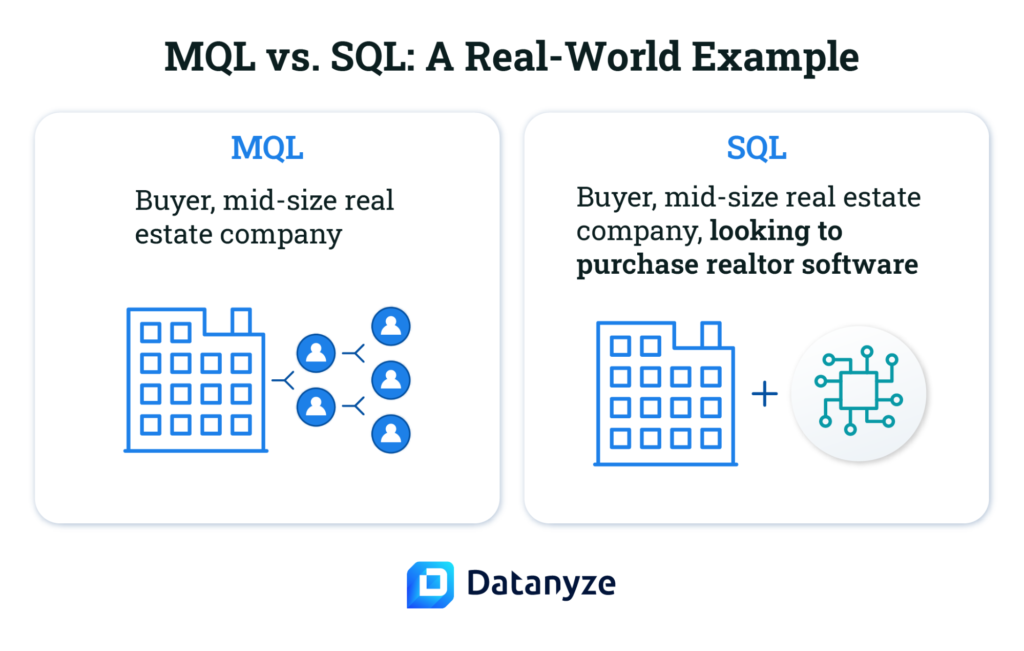 mql vs sql