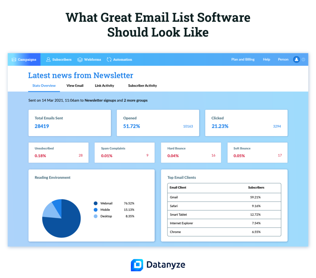 dashboard of great email list software