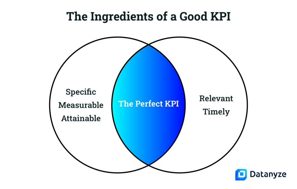 the ingredients of a good kpi