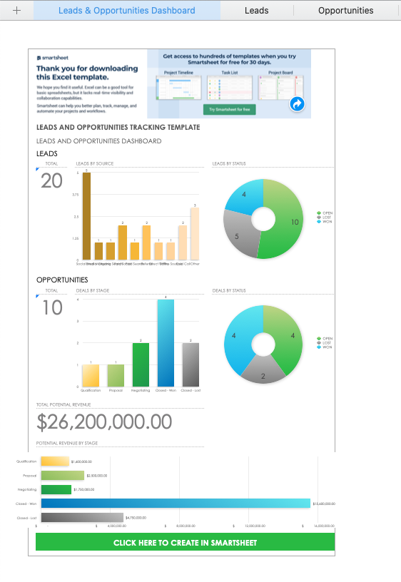 leads and opportunities tracking dashboard template