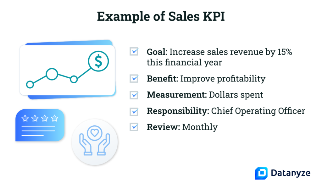 example of sales kpi