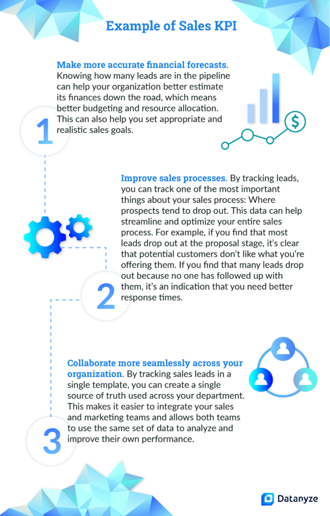 example of sales kpi