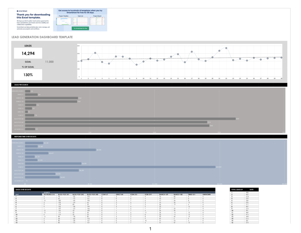 lead generation dashboard template