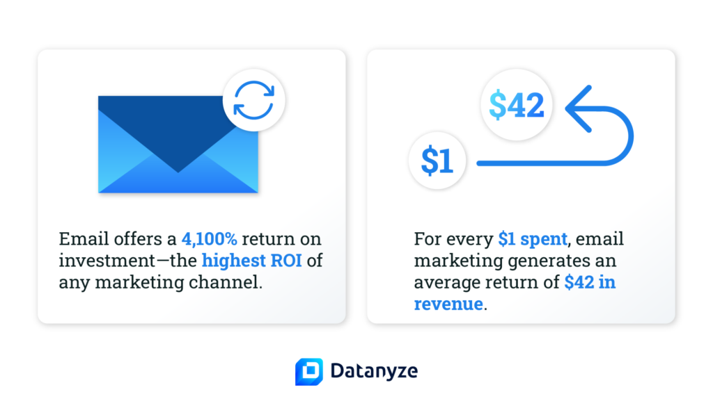 roi-of-email-marketing