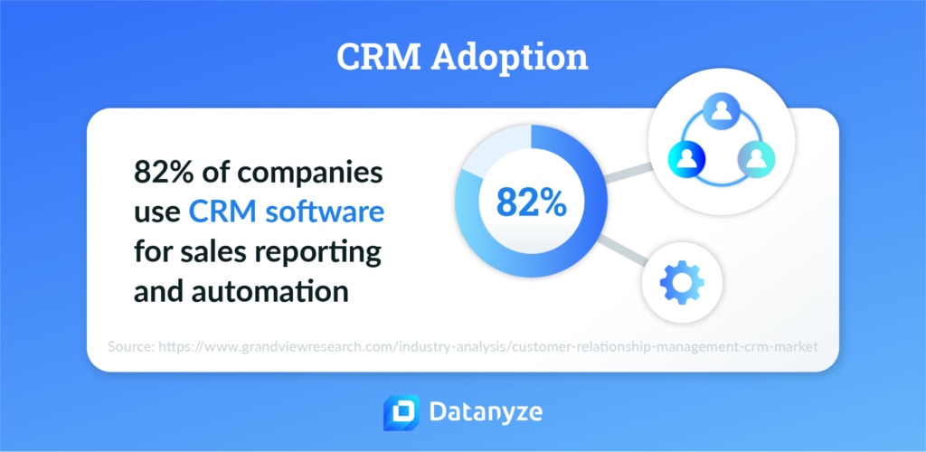 crm adoption
