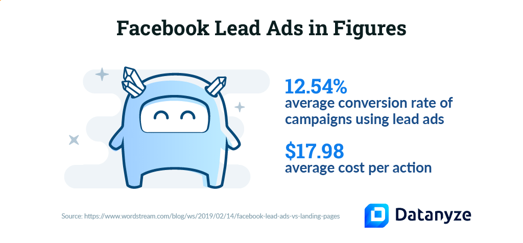 facebook lead ads numbers