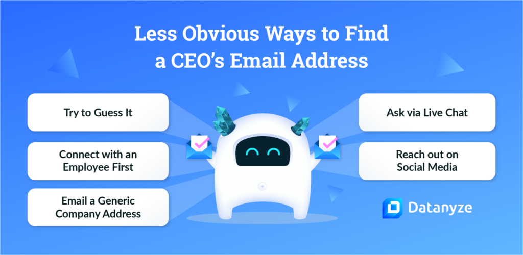 less obvious ways to find a ceo's email address
