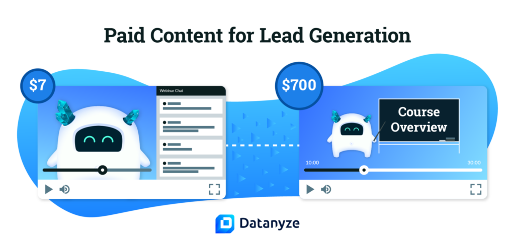 paid content for lead generation