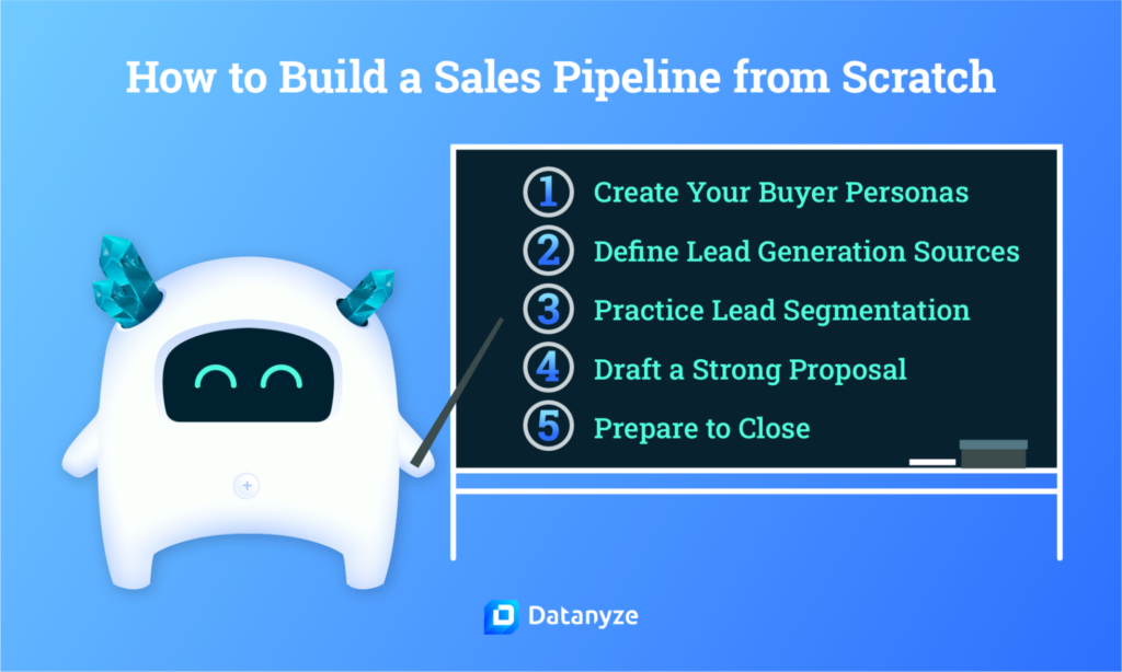 how to build a sales pipeline from scratch
