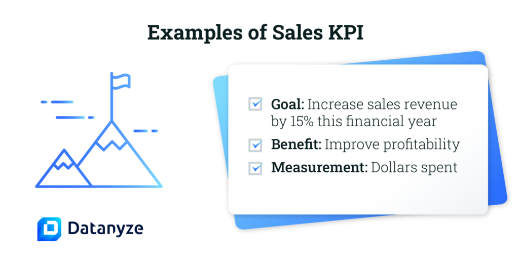 examples of sales kpi