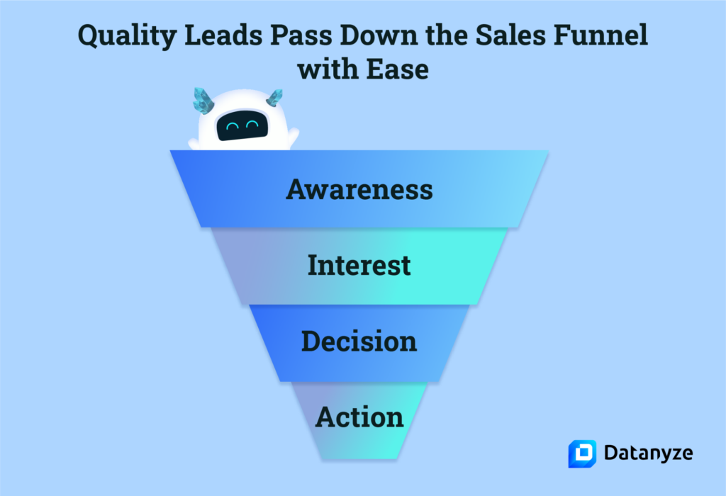 the sales funnel