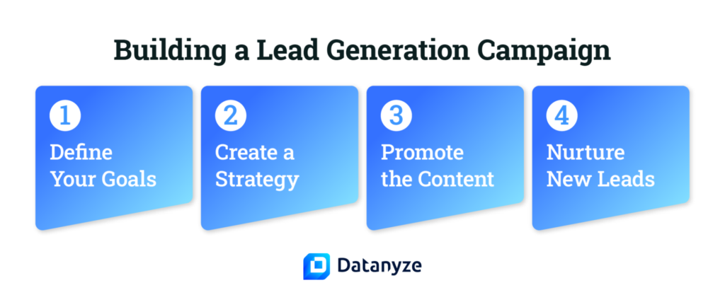 building a lead generation campaign