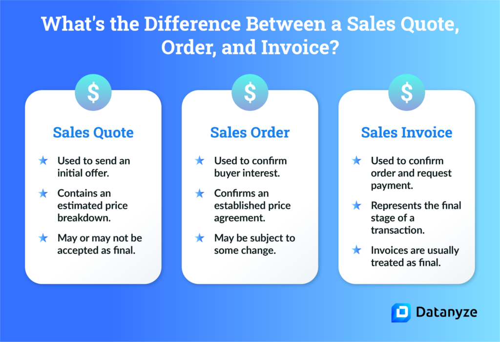 sales quote vs sales order vs sales invoice