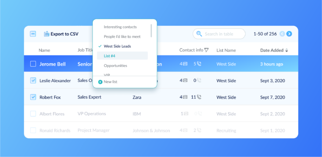 lead intelligence dashboard