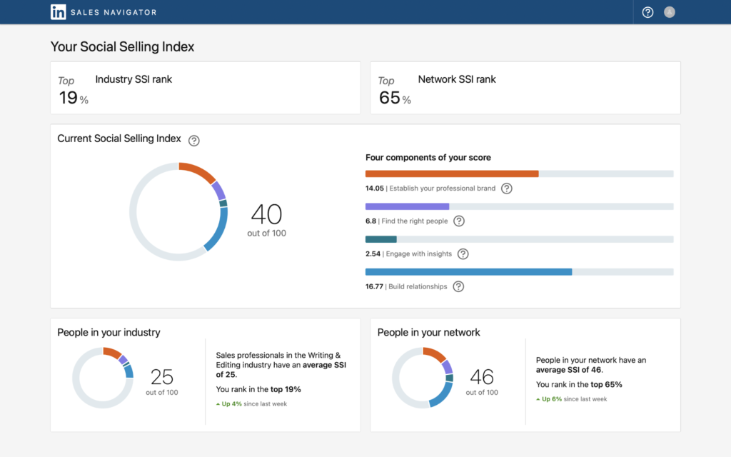 social selling index