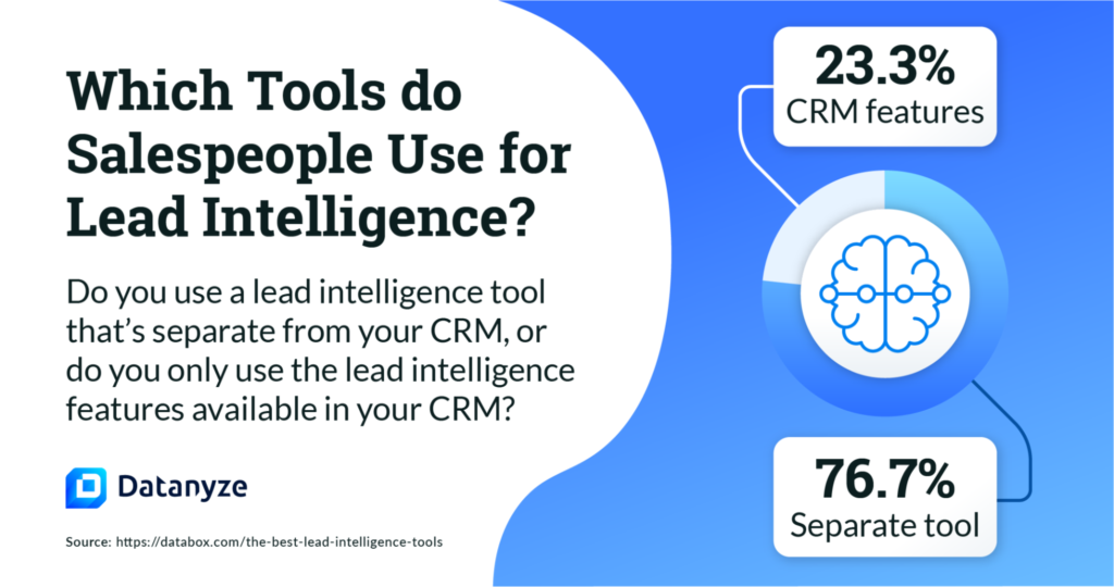 lead intelligence tools