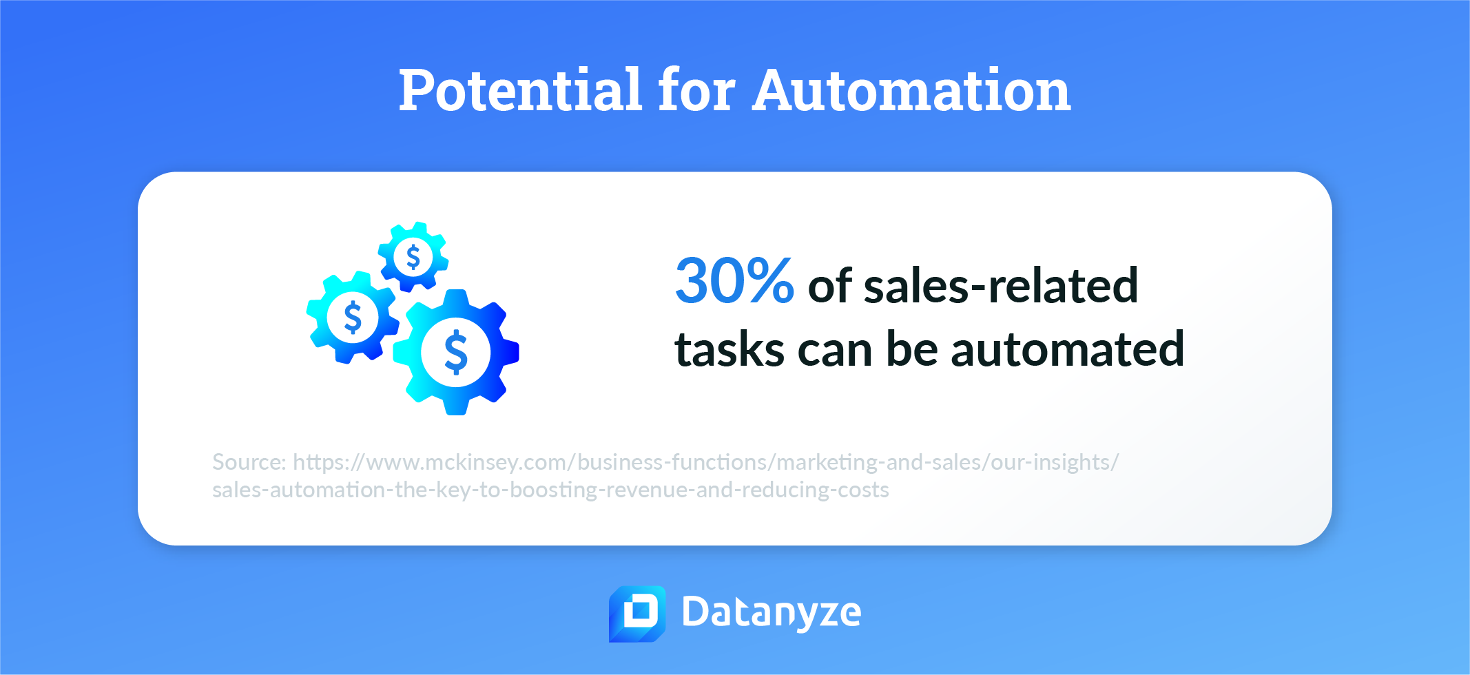 Automation Gives Your Reps More Time