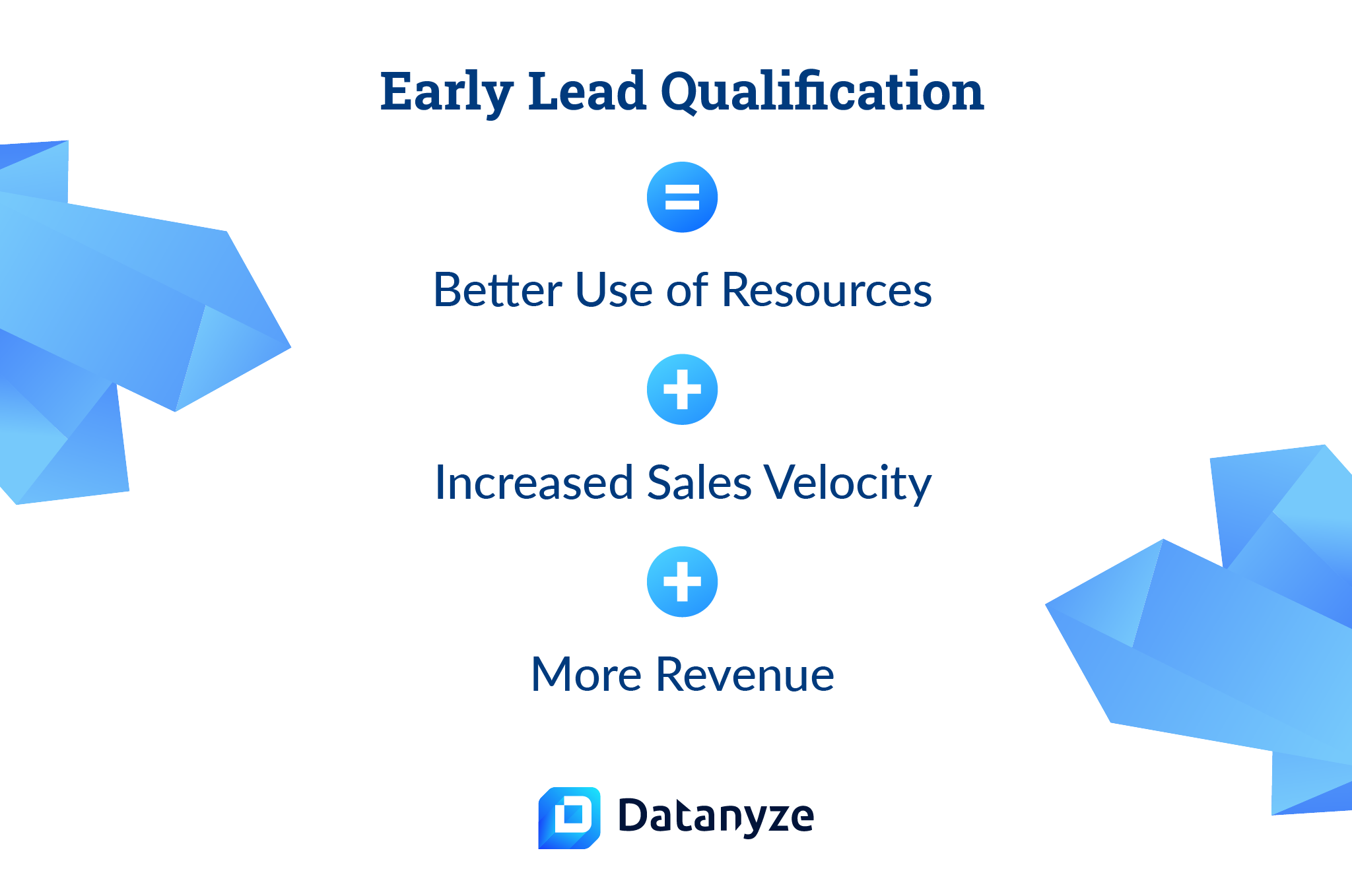Early Lead Qualification Is the Key to Unlocking More Sales Revenue