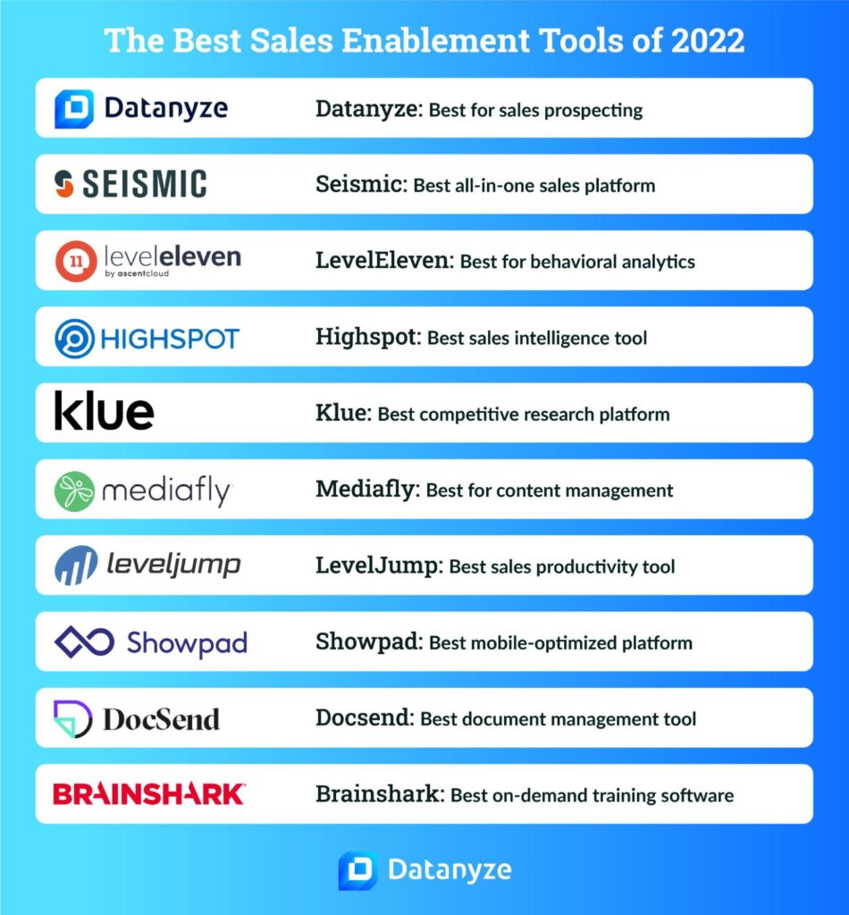 best sales enablement tools of 2022