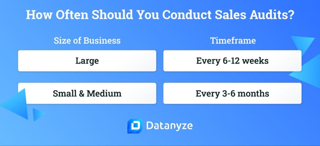 how often should you conduct a sales audit