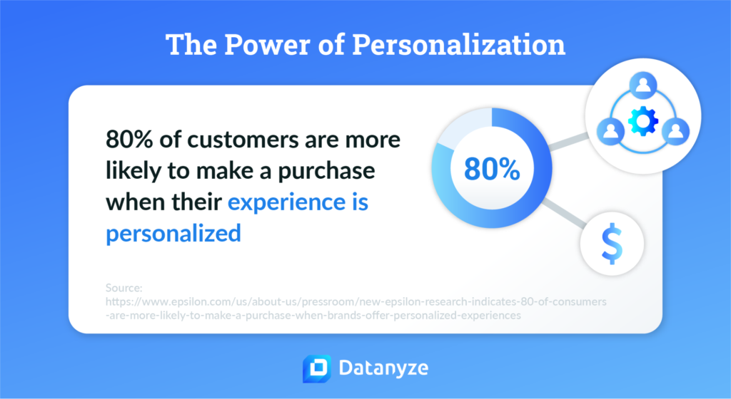 the power of personalization