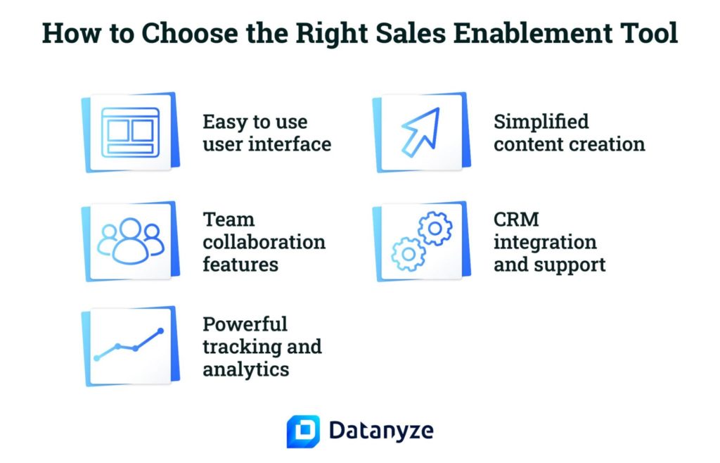 how to choose the right sales enablement tool
