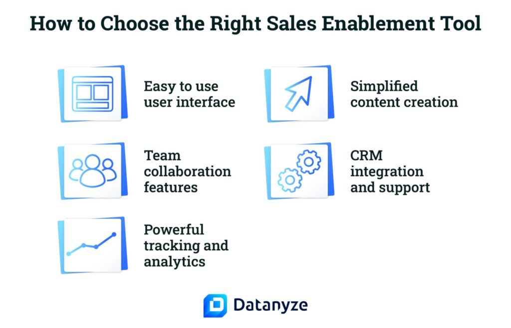 Sales Enablement Tools A Guide to Building Your Own Sales Software Stack