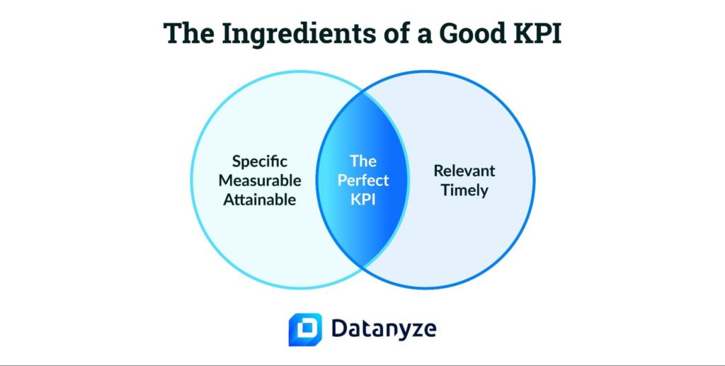 the ingredients of a good kpi