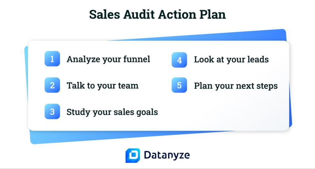 sales audit action plan