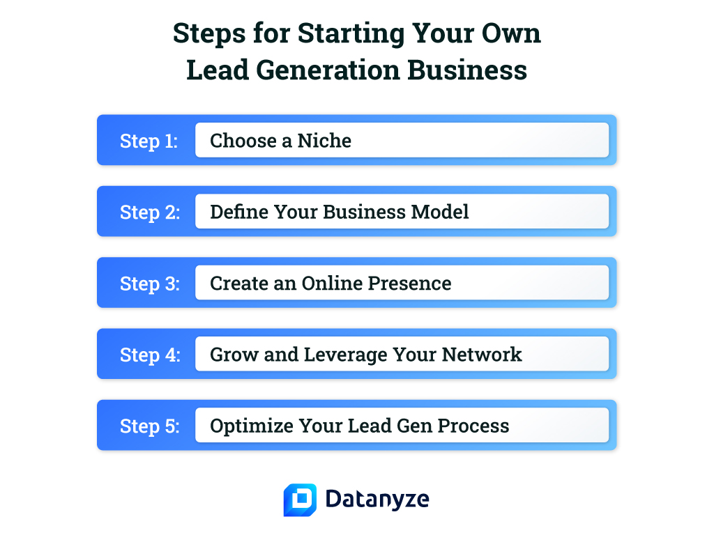 The Business of Selling Leads How to Start Your Own Lead Generation