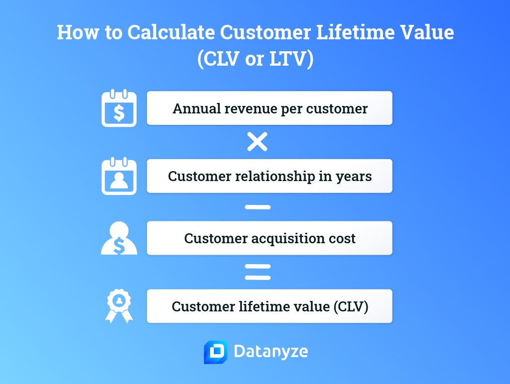 how to calculate customer lifetime value