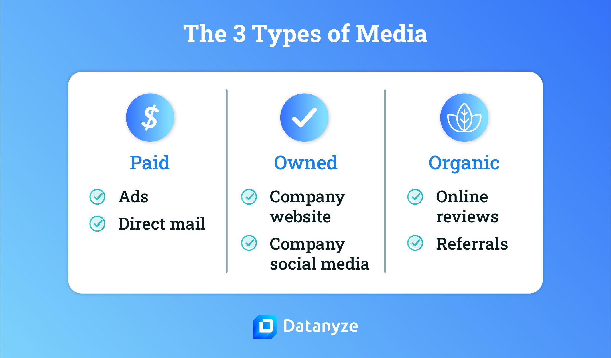 Balance Paid, Owned, and Organic Media