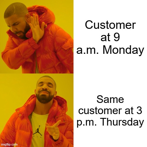 The Weirdness of Timing