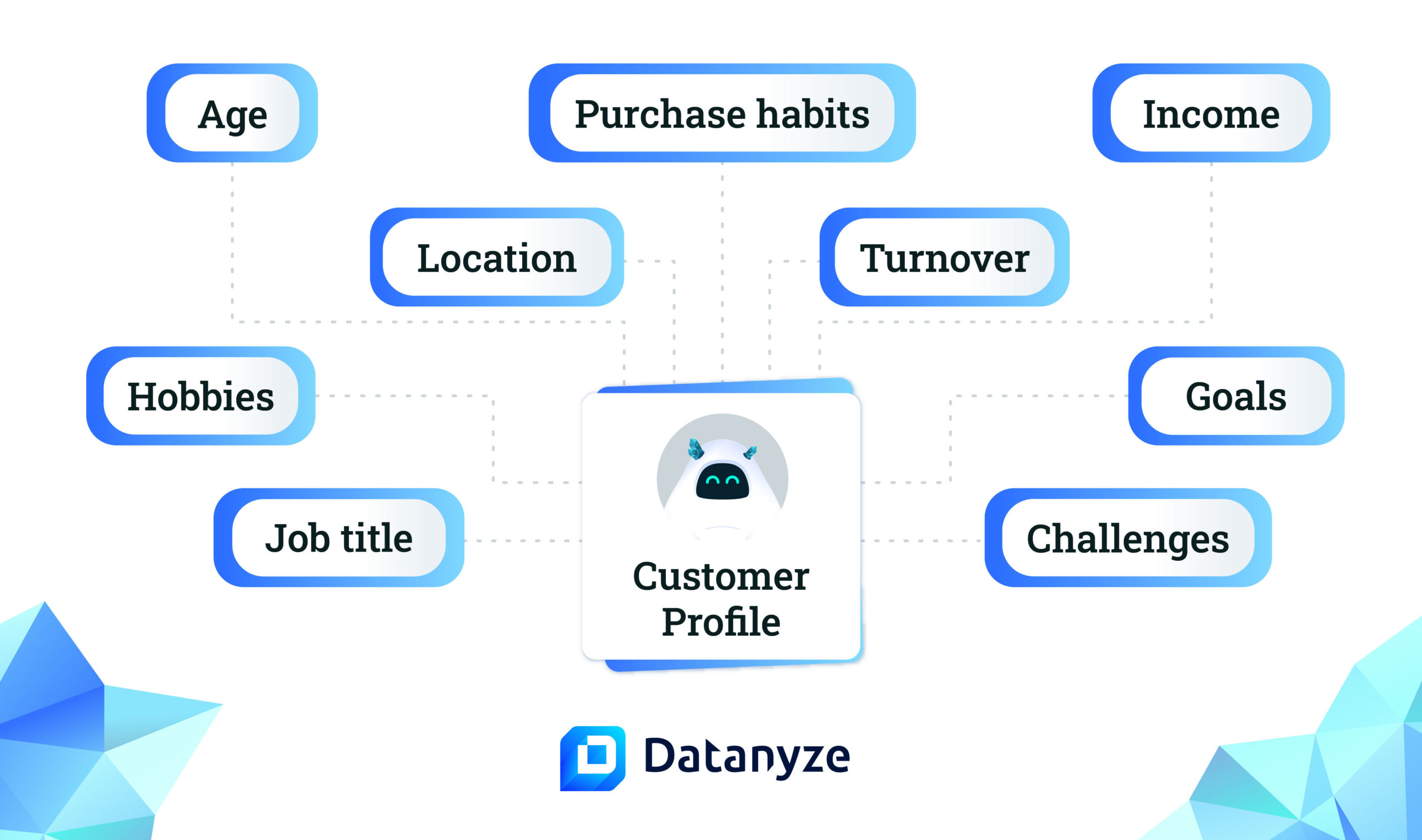 Create Your Ideal Customer Profile