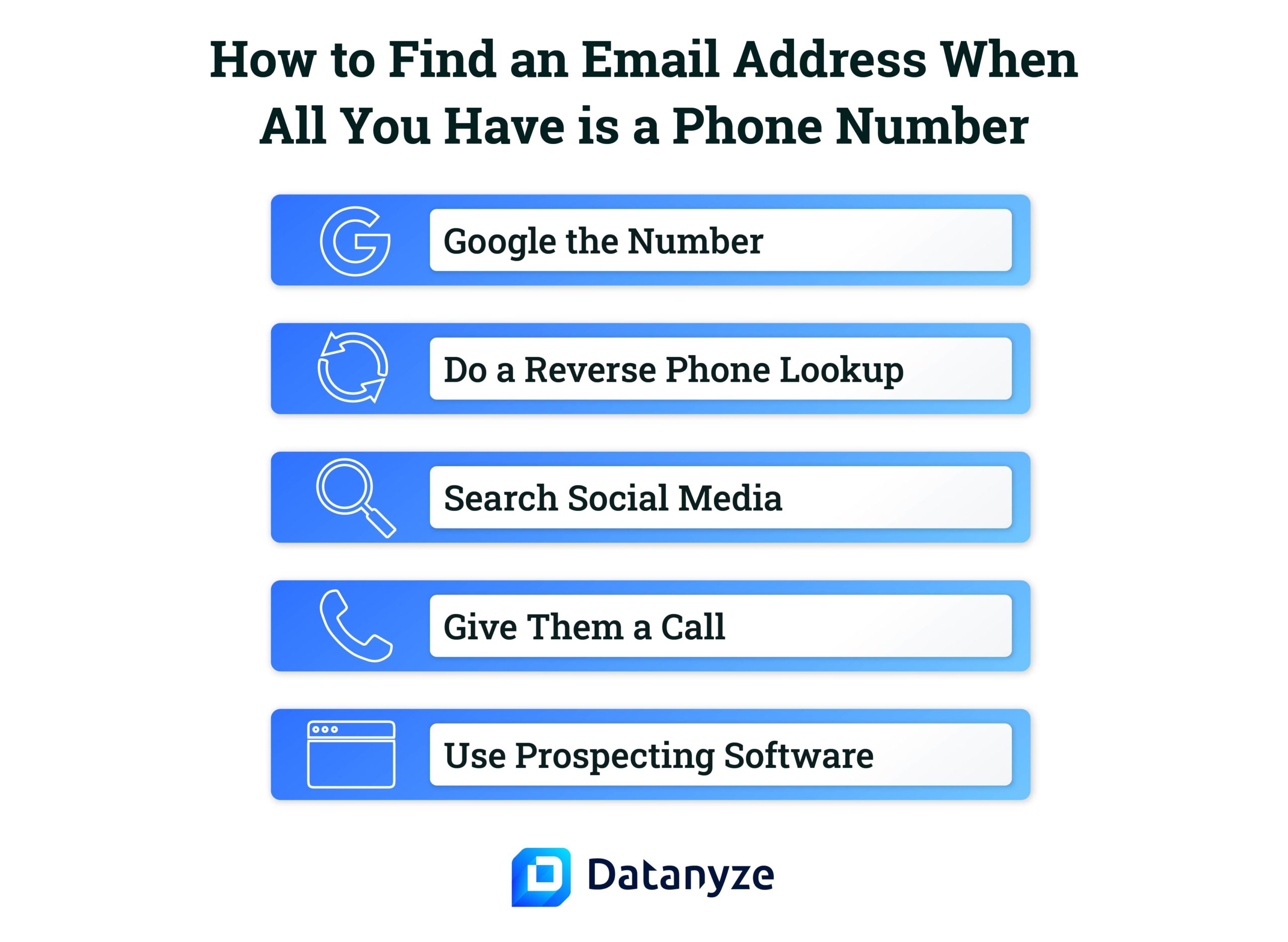 How to Find an Email Address by Phone Number